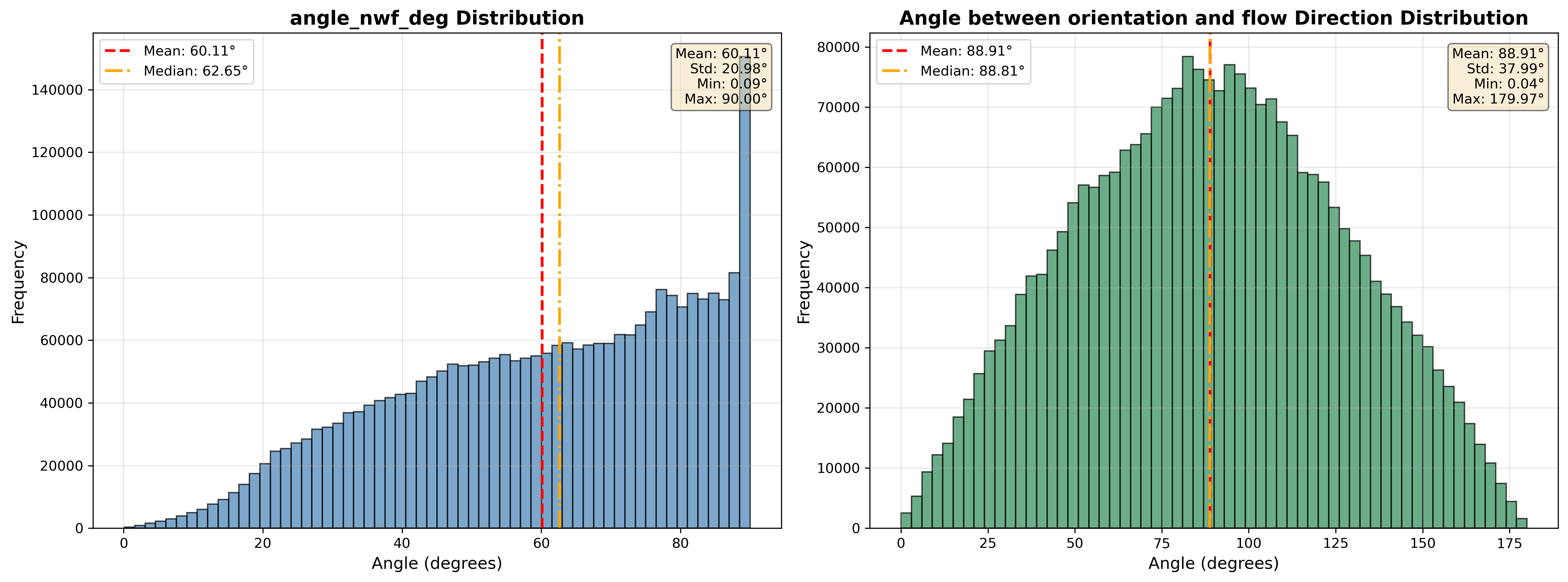 angle_distribution_analysis